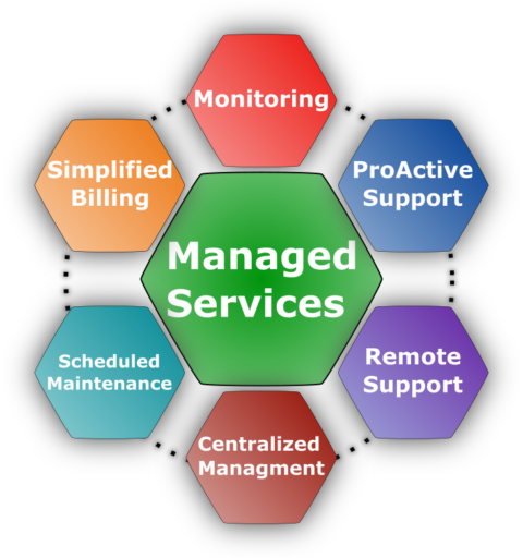 Managed IT Services - Datamann